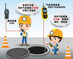 长顺有限空间安全作业操作规程